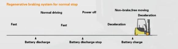 Wysoka wydajność -II Zmiana baterii w