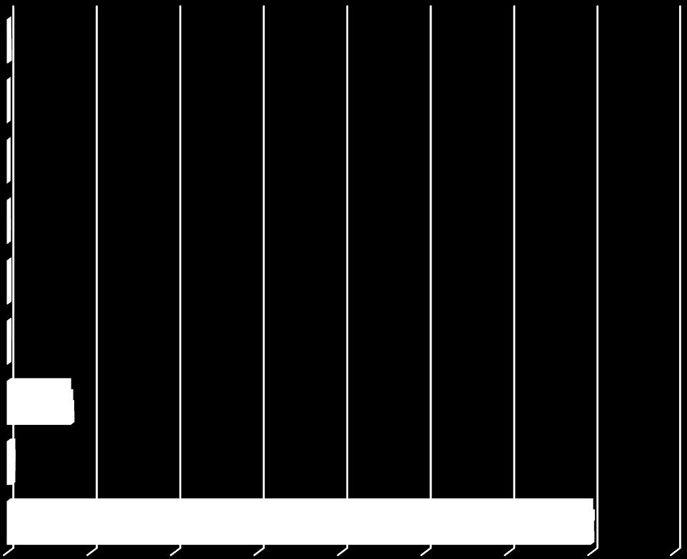 229 033 1 512 373 1 527 016 1 554 169 556 522 0 ha 200 000 ha 400 000 ha 600 000 ha 800 000 ha 1 000 000 ha 1 200 000 ha 1 400 000 ha 1 600 000 ha 2010 r. 2013 r. 2016 r. 2017 r.