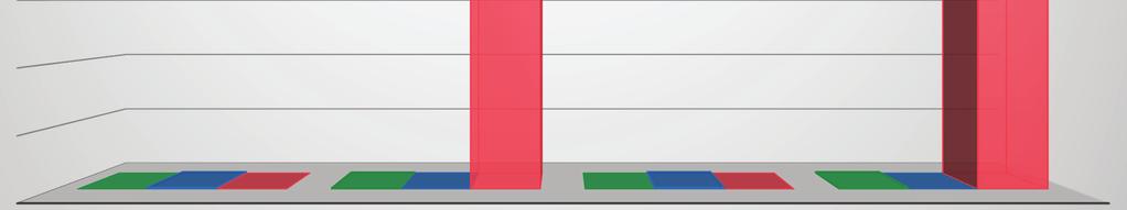 Warunki wykonania testów Temperatura testu [ C] 28,0 Koncentracja powierzchniowa podsadzki [kg/m 2 (lb/ft 2 )] 0,98 (0,2) Czas działania zadanego naprężenia ściskającego [godz.