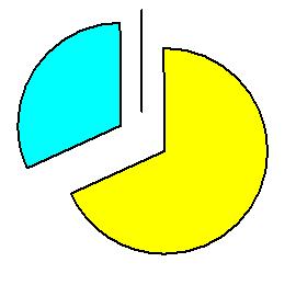 15. Czy książka to dobry prezent dla Państwa dziecka? NIE 8 TAK 17 68% rodziców potwierdza, że książka jest dobrym prezentem dla ich dzieci, co jest porównywalne z wypowiedziami samych uczniów (65%).