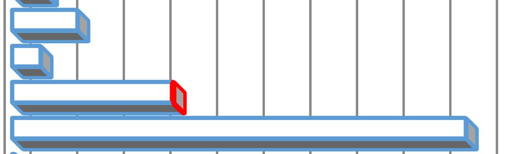 Dziennik Urzędowy Województwa Dolnośląskiego 68 Poz. 3603 Sprawozdanie roczne z wykonania budżetu Powiatu Polkowickiego za 2016 rok.