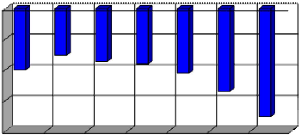 Comparison of the absolute percentage difference (Rp%) of torque (Mo Nm) between the fuel EkoDiesel ULTRA B (ON) and biodiesel FAME-100B Rp [%] 0-5 -10-15 -10-7,6-8,6-9 -10,5-13,5-17,6-20 Rys. 8.