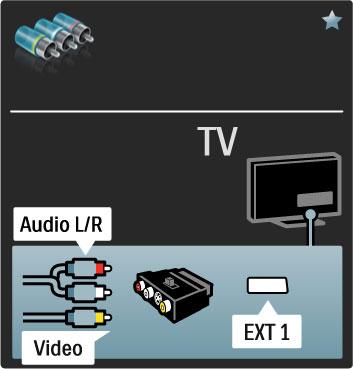 Filmy Je!li urz"dzenie, z którego korzystasz, jest wyposa#one wy$"cznie w z$"cze Video (CVBS), skorzystaj z adaptera Video SCART (niedo$"czony do zestawu). Mo#esz doda% po$"czenia Audio L/R.