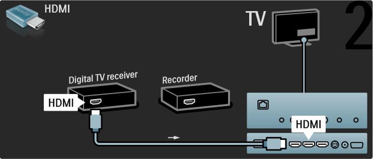 Nast!pnie pod"#cz odbiornik cyfrowy do telewizora za pomoc# przewodu HDMI. Pó$niej pod"#cz nagrywark! p"yt do telewizora za pomoc# przewodu HDMI.