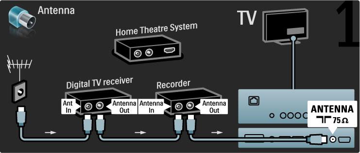 Nast!pnie pod"#cz odbiornik cyfrowy do telewizora za pomoc# przewodu HDMI. Nast!pnie pod"#cz nagrywark!