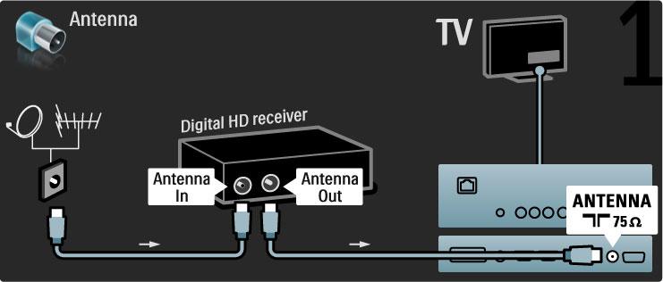 Cyfrowy odbiornik HD Najpierw pod$"cz urz"dzenie do telewizora za pomoc"