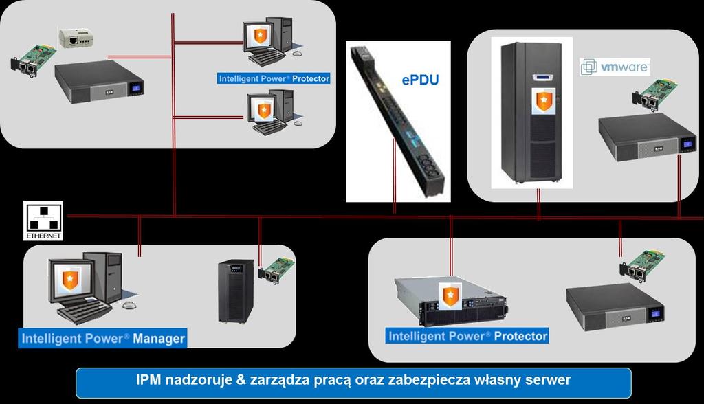 Inne elementy systemów zasilania Zasilacze