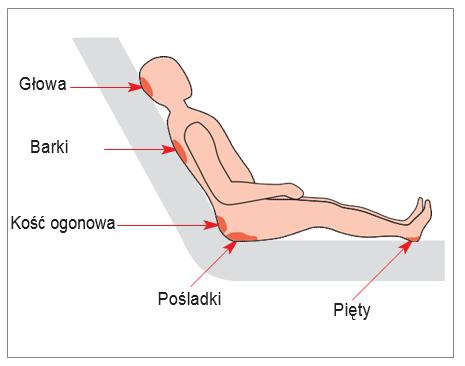 Kto jest zagrożony?