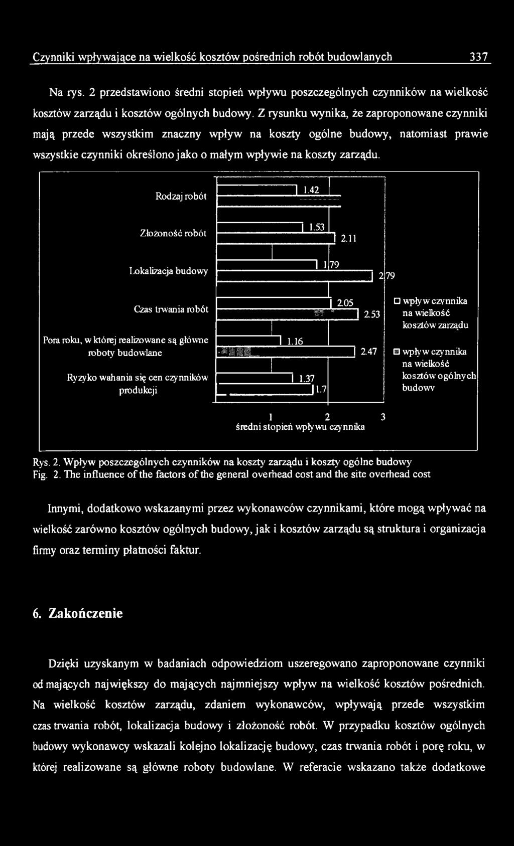 2. The influence o f the factors o f the general overhead cost and the site overhead cost Innymi, dodatkowo wskazanymi przez wykonawców czynnikami, które mogą wpływać na wielkość zarówno kosztów