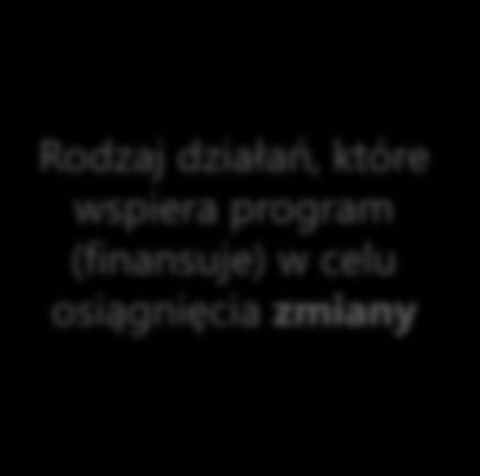 chciałby zmienić w tym obszarze tematycznym?