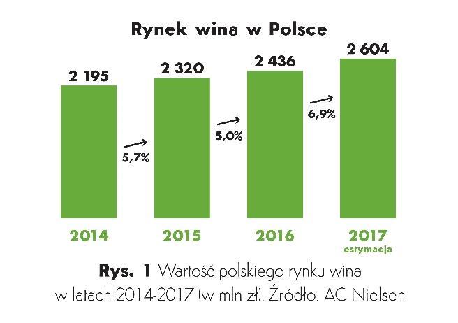 3. SPRAWOZDANIE Z DZIAŁALNOŚCI GRUPY AMBRA S.A. ZA ROK OBROTOWY KOŃCZĄCY SIĘ 30 CZERWCA 2017 R. 3.1. Komentarz Zarządu Rynki i sprzedaż Rok obrotowy 2016/2017 był bardzo udany dla Grupy AMBRA.