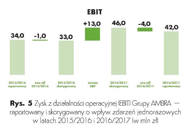 Dynamika sprzedaży win stołowych jest wyższa niż wzrost tej kategorii.