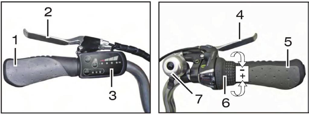 Funkcje i działanie kierownicy 1. Chwyt kierownicy lewy 2. Klamka hamulca przedniego 3. Wyświetlacz LED 4. Klamka hamulca tylnego 5.