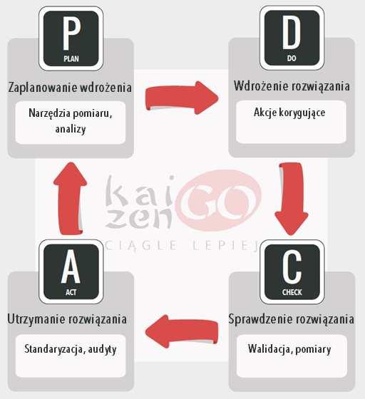 Zapraszam na