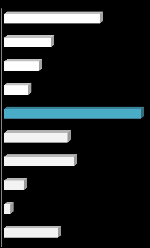 gimnazjalne podstawowe niepełne podstawowe 8,51% 6,29%