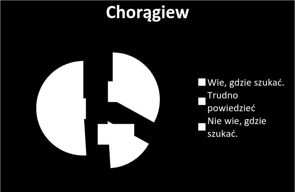 103 Tabela K1.125.