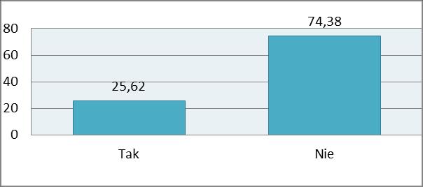 162 K4: Lepszy stan i czytelność finansów Analiza sytuacji obecnej: organizacja posiada długi zagrażające jej funkcjonowaniu, drużynowi i instruktorzy nie utożsamiają się z kłopotami finansowymi