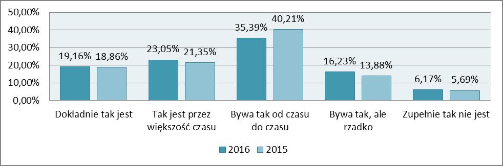 Głębszej analizy od hufców wymaga również sytuacja związana z odprowadzaniem składek członkowskich przez drużyny.