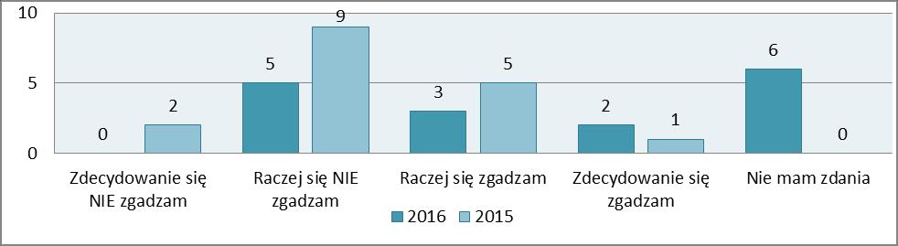 173 Wykres K4.20.