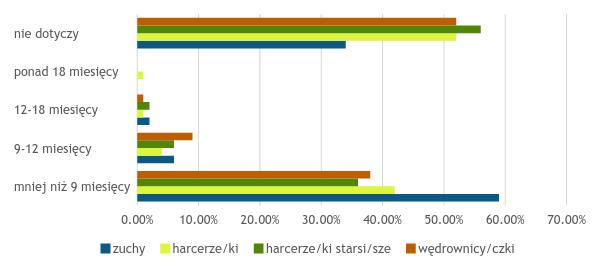 57 Tabela K1.74. Ile w tym roku zrealizowaliście znaków służb?