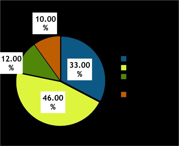 63 Wykres K1.17. Na ile trudne jest dla Ciebie: prowadzenie prób na stopnie (Badanie drużynowego 2015) Wykres K1.18.