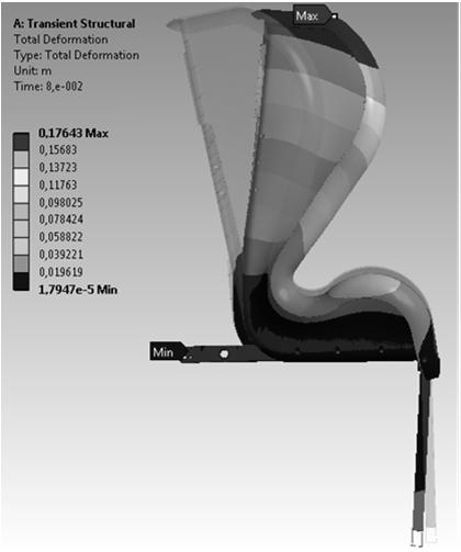 Przemieszczenia Wyniki analizy dynamicznej wykazały, że największe przemieszczenia wypadkowe występuje w górnej części oparcia badanego fotelika samochodowego dla dzieci (rys. 13).