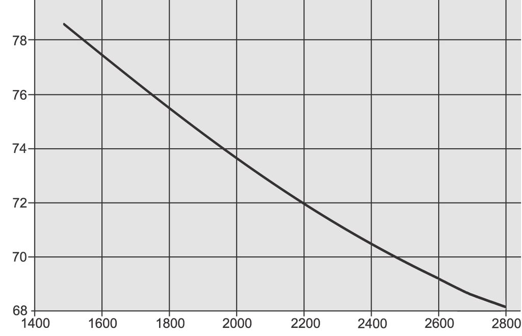 Parametry Jedn.