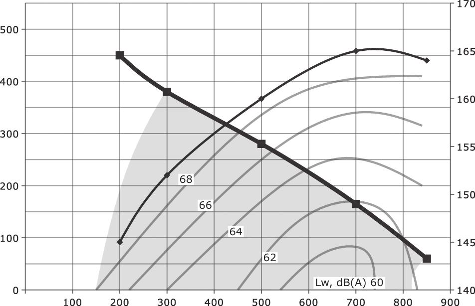 Współczynnik efektywności temperatury % Wydajność centrali wentylacyjnej RECU 700VE-EC / RECU 700HE-EC Wydajność