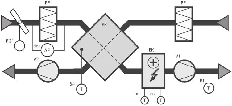 Automatyka sterowania Diagramy KOMFOVENT KOMPAKT RECU 400, 700, 900 KOMFOVENT KOMPAKT REGO 400 4500 KOMFOVENT KOMPAKT RECU 1200