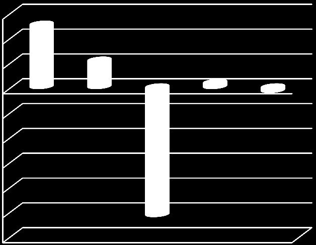 8 S t r o n a 1 500 000 1 000 000 500 000 0-500 000-1 000 000-1 500 000-2 000 000-2 500 000-3 000 000 1 263 149 539 279 EBITDA 2012 2013 2014 2015-79 127 I kw 2016-2 578 485 90 301 2012 2013