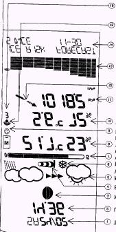 1. Wskaźnik dnia i daty. 2. Wskaźnik czasu zegarowego. 3. Wskaźnik faza księżyca. 4. Wskaźnik alarmu przeciw wiatrowego. 5. Wskaźnik prognozy pogody. 6. Wskaźnik prognozy wystąpienia mrozu. 7.