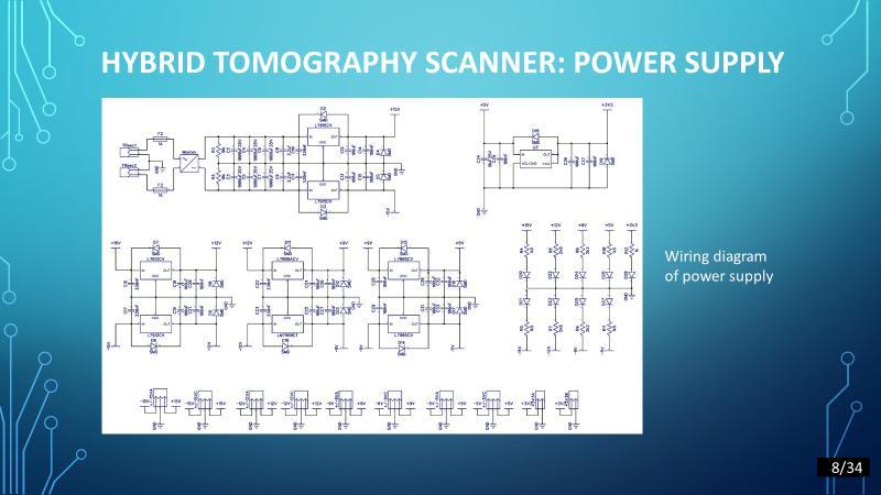 5. Karol Duda: ERT measurement system for geophysical imaging W prezentacji nawiązano do wyników pomiarów EIT modelu wału