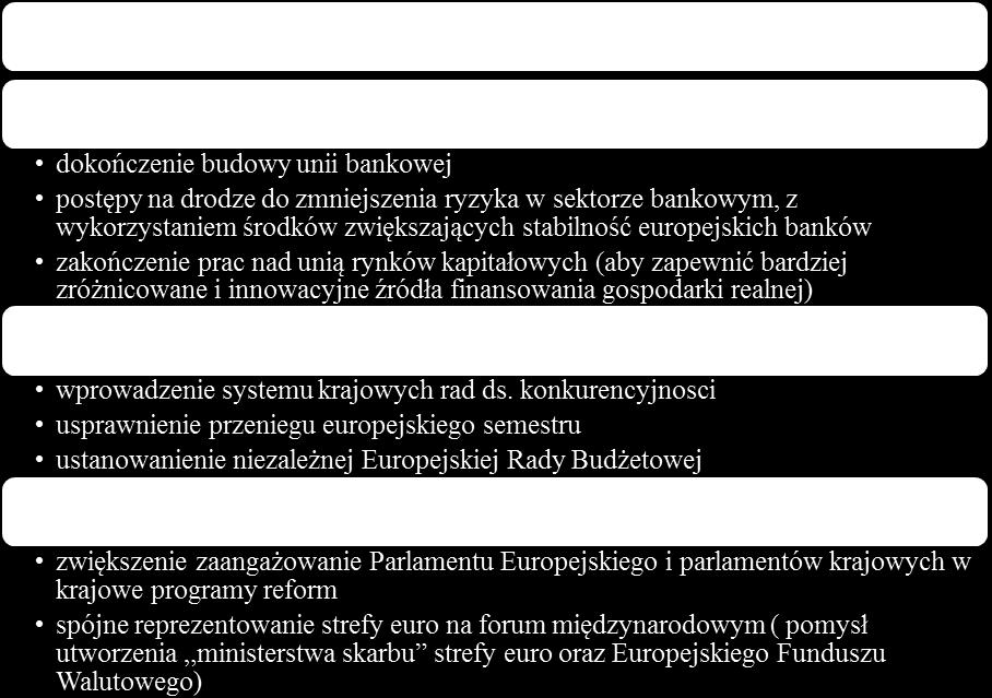 Celem publikacji dokumentu z propozycjami wzmacniania UGW było pobudzenie debaty na temat współpracy walutowej oraz przyczynienie się do wypracowania wspólnej wizji jej przyszłego kształtu.