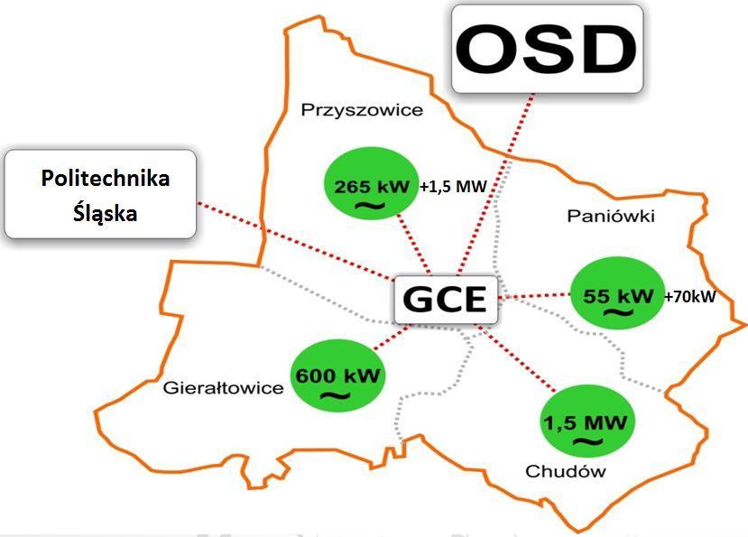 5. Model energetyczny energetyki gminnej Układ docelowy gminnych centrów energetycznych Ogniwa fotowoltaiczne (ok.