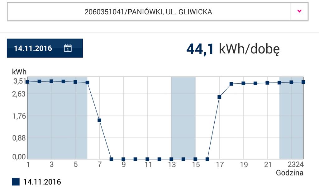 Monitoring zużycia energii obiektów i ulic Gminy