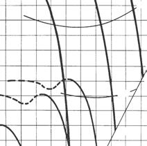 = 359 mm Powierzchnia wylotu A2 = 0,10 m2 Prêdkoœæ obwodowa u2 = 52 m/s Temperatura t = 20OC d Ciê ar w³aœciwy = 1.2kg/m3 074 /300/400 C 120 MIN V = wydatek (m3/h) lub m3/sek) pd = ciœn.