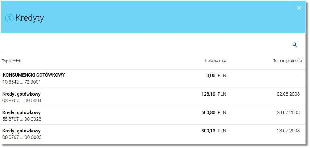 uprawniony jest użytkownik: Na liście kredytów, dla każdego kredytu dostępne są następujące informacje: typ kredytu, numer