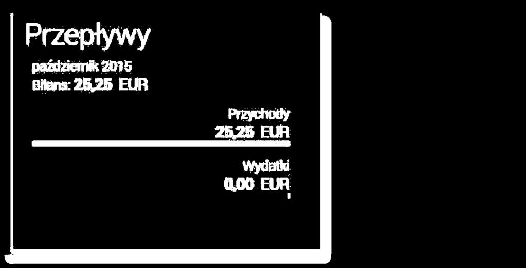 Domyślnie na pierwszym miejscu wyświetlany jest bilans w walucie PLN. Jeśli klient ma wyłącznie rachunki walutowe to przepływy prezentowane są bez waluty PLN.