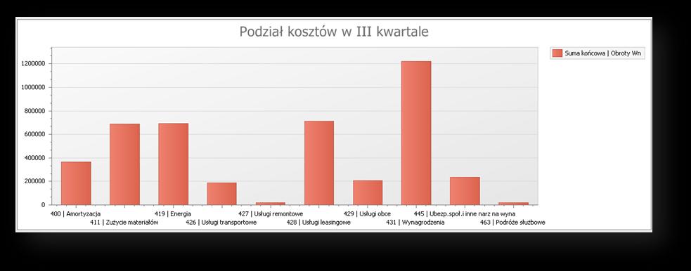 Symfonia Finanse i Księgowość 2014.a 17 Filtrowanie obowiązuje w tabeli do czasu usunięcia go z elementu.