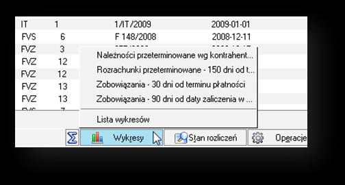 Symfonia Finanse i Księgowość 2014.a 9 z okna rozrachunków z menu Wykresy >> Lista wykresów, otwierającym okno Lista wykresów po wybraniu polecenia Wykonaj na wskazanym zestawieniu.