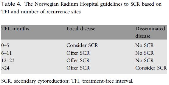 Guidelines Oksefjell H