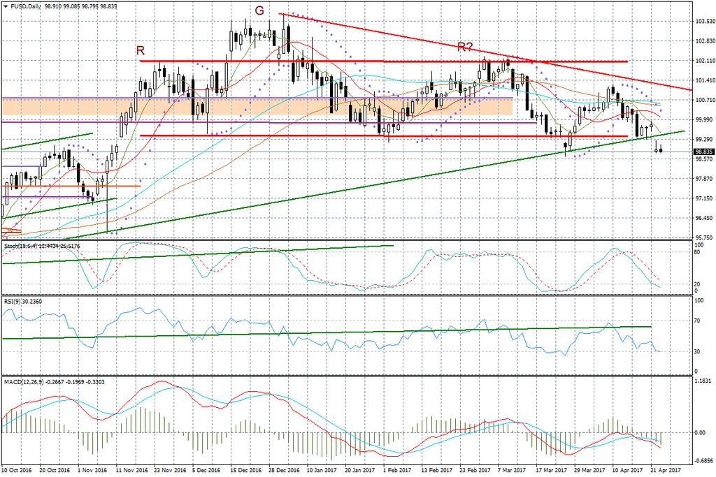 BOSSA USD  