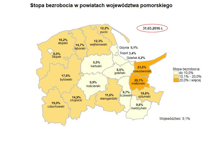 Źródło: Opracowanie własne na podstawie danych GUS.