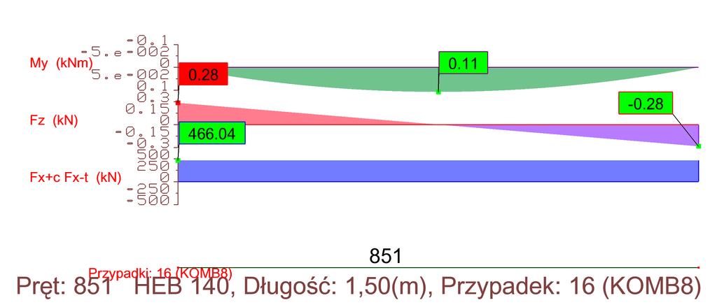 Sprawdzenie warunku c t c t 7ε 9 mm 3.43 33ε 33 0.84 6.