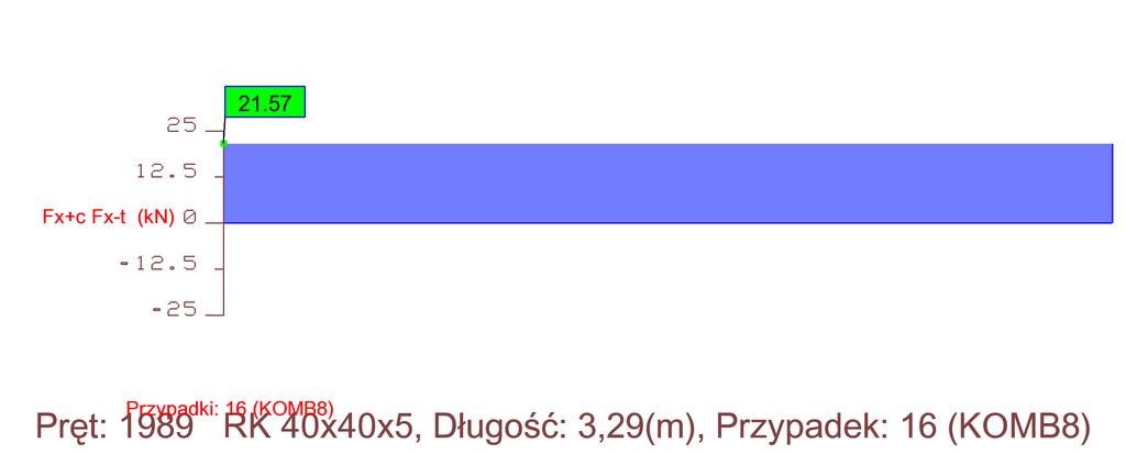 Sprawdzenie klasy przekroju: Współczynnik zależny od rodzaju stali Szerokość rozpatrywanego elementu ε 35 MPa 35 MPa 0.