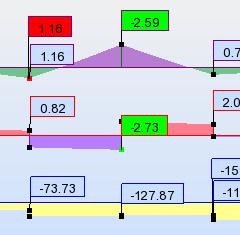 Pole przekroju pasa zastępczego: A f.z b t f + h 3 w t w 0 mm mm+ 98 mm 6.5 mm 46.7 mm 3 Promień bezwładności pasa zastępczego: i f.z J f.z A f.z 4 584373.8 mm 46. mm 3.3 cm k c L c Smukłość zastępcza λ f i f.