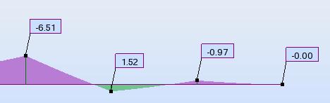 Współczynniki równoważnego stałego momentu wg. Tablicy B. i B.3 PN-EN 993-- ψ 0 C my 0.9 C mlt 0.6 Rys.