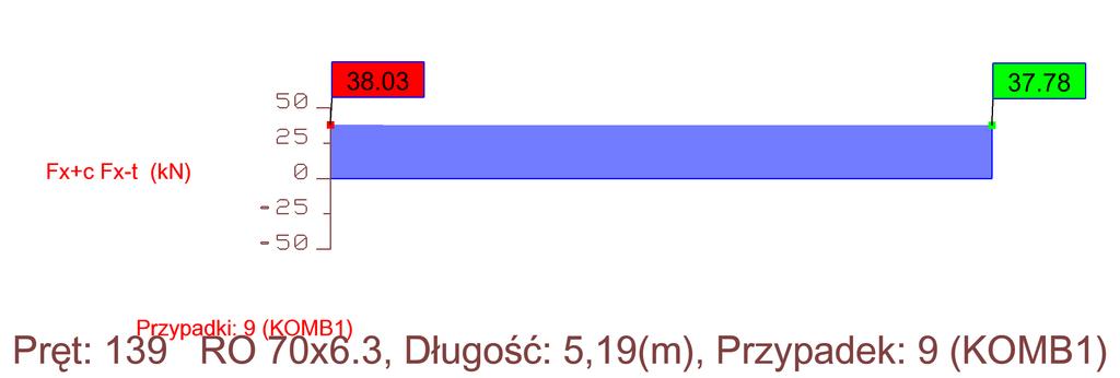 3 mm warunek spełniony Przekrój należy do klasy 3.8.. Obliczenia w stanie granicznym nośności 35 MPa 0.