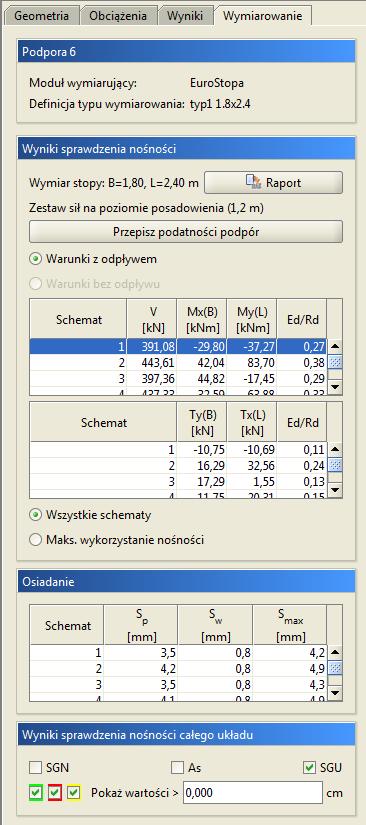 Wymiarowanie zbiorcze chce aby jednak część podpór nie była uwzględniana w obliczeniach jako sprężysta, wówczas w modelu statycznym należy wyzerować przejęte sprężystości dla wybranych węzłów