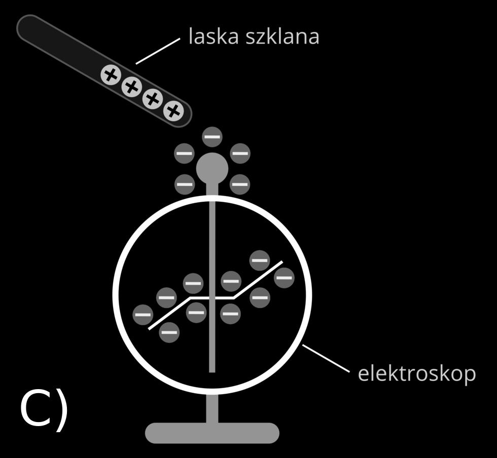 wychylenie wskazówki.